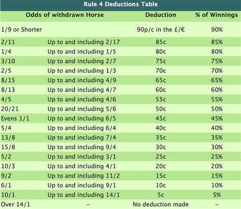 paddy power bet calculator horse racing|Fourfold Bet Calculator .